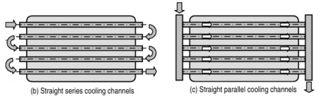 aimfig2